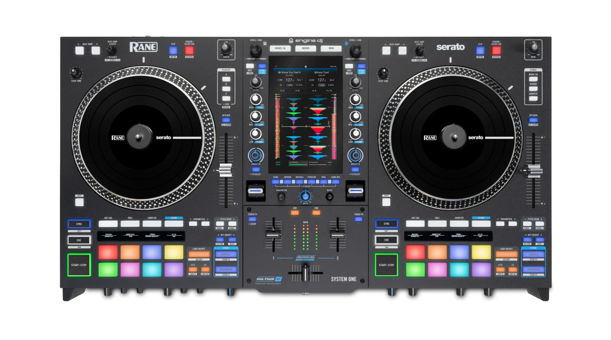 Rane